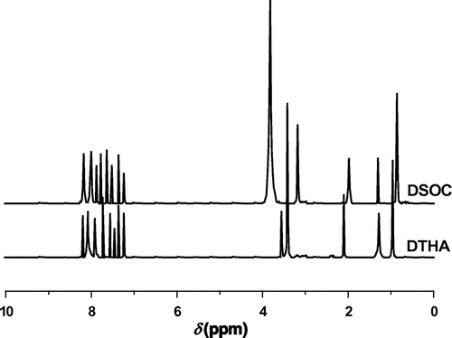 Figure 2. 1H NMR spectrum of DTHA and DSOC.