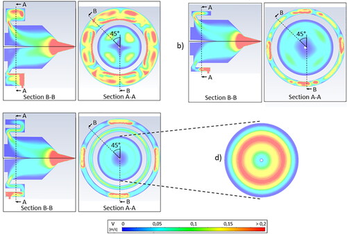Figure 7. (a) to (c) Velocity distributions in the antechamber outer rings and the mixing chamber inner disk for three different geometries of the antechamber. The dashed lines specify the direction of the respective profile. (d) Scaled velocity distribution in the mixing chamber only (design case Figure 7c).