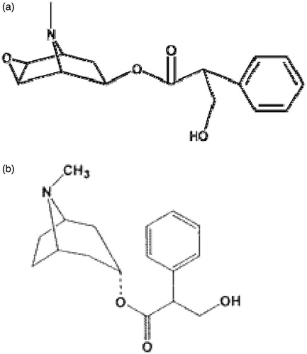 Figure 1. The structure of SCOP (a) and atropine (b).