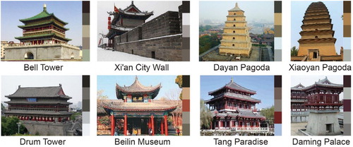 Figure 7. The color cards of major scenic spots in Xi'an.