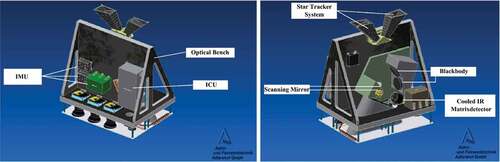 Figure 4. Schematic view of the DIEGO sensor system, showing its nadir looking VNIR cameras in the left picture and its MWIR/LWIR sensor in the right picture.
