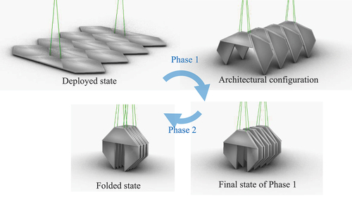 Figure 17. Folding process of multi-unit model.