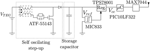 Figure 10. Self-powered beacon system-level block diagram.