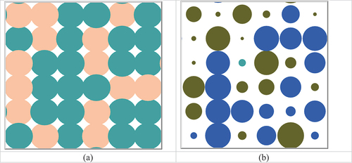 Figure 2. Screenshot example of the Von Neumann neighborhood problem with (a) homogeneous and (b) heterogenous agents; the static agent are represented as circles and their colors represents the coalition they are a member. Strength is represented by size. The color choice is arbitrary.