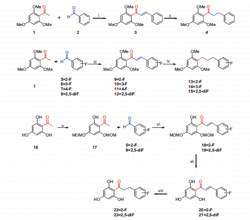 Scheme 2. Preparation of non- and fluoro-substituted trimethoxy/trihydroxy chalcones. Reagents and conditions: (i) 50% KOH, MeOH, (ii) H2, Pd-C, EtOH, (iii) 50% KOH, MeOH, (iv) H2, Pd-C, EtOH, (v) DIPEA, MOMCl, DCM, (vi) 50% KOH, MeOH, (vii) 12M HCl, EtOAc, (viii) H2, Pd-C, EtOH.