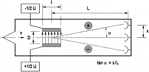 FIG. 2 Particle Mass Spectrometer (PMS) without particle inlet.