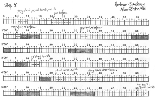 Figure 7. Harbour Symphony by Allan Gordon Bell (2014) [Player/Boat 5] (courtesy of the Sound Symposium).