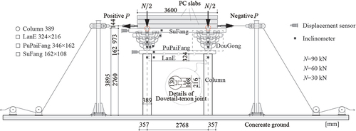 Figure 3. Dimensions of specimen and setup of test.