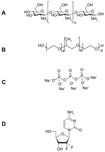 Figure 3 Schemes for (A) chitosan, (B) Pluronic®, (C) sodium tripolyphosphate, and (D) gemcitabine.