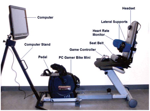 Figure 1. The Liberi exergaming station with major components labeled. (Copyright permissions has been granted by Developmental Neurorehabilitation).