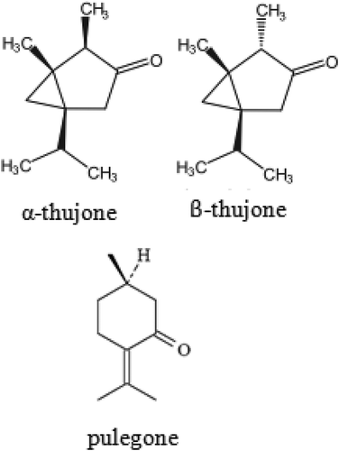 Figure 1. Chemical structures of α-thujone, β-thujone and pulegone.