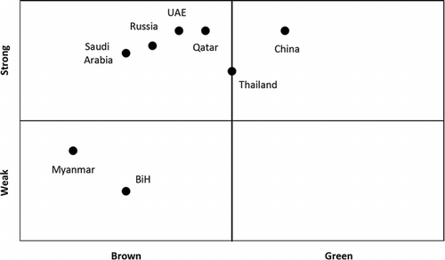Figure 1. Countries analyzed in this special issue. (Source: Authors).