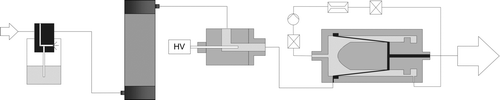 FIG. 1 Setup for generation of a highly charged carrier particle aerosol.