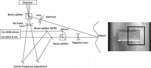 Figure 2 Set-up (left). Test object (Right).