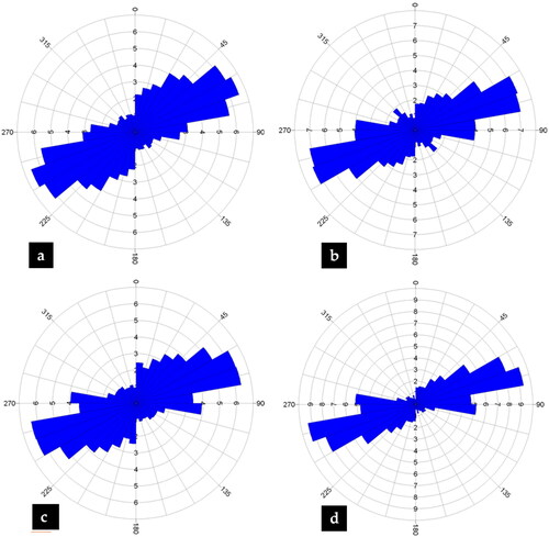 Figure 6. Rose diagrams of CET generated structural maps from (a) analytic signal, (b) first vertical derivative, (c) tilt angle derivative and (d) total horizontal derivative.