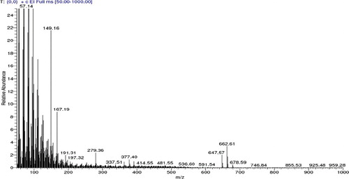 Figure 4. Mass spectrum of the antibacterial agent produced by Streptomyces anulatus NEAE-94.