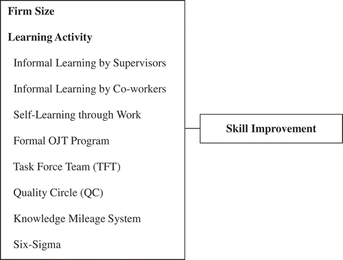 Figure 1. Research design.