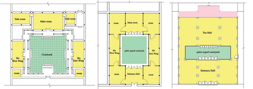 Figure 6. Typical plans of vernacular dwelling along the Grand Canal.