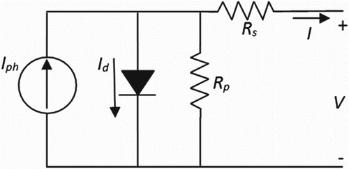 Figure 1. PV cell/array single diode simplified model.