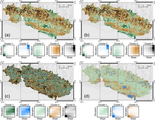 Figure A1. Clustering of individual slope units, using the different approximations (3b)–(6b) listed in Section 3.2 and described in Appendix A. (a) Corresponding to strategy (3b): as in Figure 7, but removing elevation and slope from clustering, i.e. clustering included all morphometric variables, but not the area, mean cmin, slope and elevation of each SU. (b) Strategy (4b): as in (a), but adding mean cmin; there is no sensible change in the results. (c) Strategy (5b): clustering of individual SU, using only mean cmin as a variable. The pattern of the different cluster looks random, and the number of clusters is redundant, as shown in the slope-elevation 2D histograms. (d) Strategy (6b): only the mean cmin of each SU was used for clustering; in this case, we used three clusters.