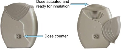 Figure 1 Illustration of the Ellipta™ dry powder inhaler.