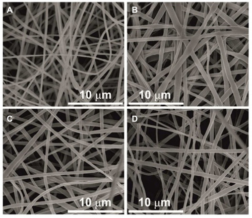 Figure 8 Morphology of PLA nanofibers for the construction of cardiac tissue engineering scaffolds with different magnifications and techniques: (A) non-sterilized, (B) sterilized by ethylene oxide, (C) sterilized by UV, and (D) sterilized by gamma irradiation. Reprinted with permission from Valente T, Silva D, Gomes P, Fernandes M, Santos J, Sencadas V. Effect of sterilization methods on electrospun poly (lactic acid)(PLA) fiber alignment for biomedical applications. ACS applied materials & interfaces. 2016;8(5):3241–3249.Citation90 Copyright (2020) American Chemical Society.