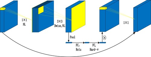 Figure 10. bneck.