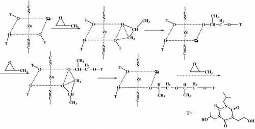 Figure 2 Ring-opening polymerization of epoxide catalyzed by DMC catalyst.