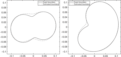 Figure 8. Boundaries obtained with ϕe,2, measurements with errors 2%, tf = 400 (s).