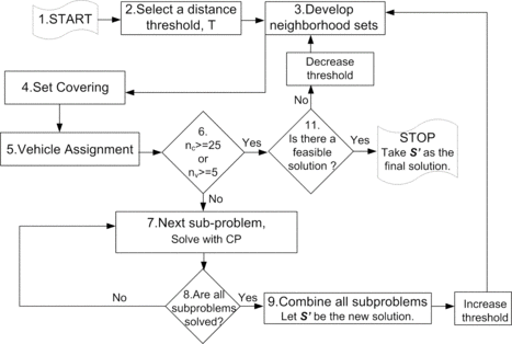FIGURE 1 Flow diagram of the proposed algorithm.