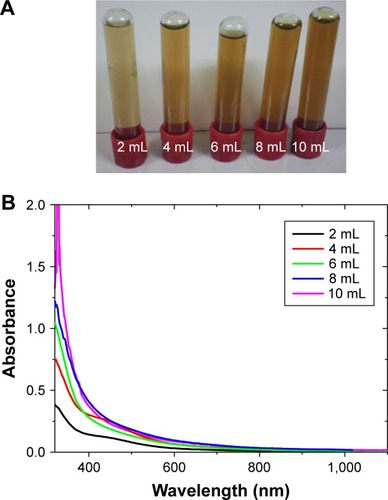 Figure 4 (A) Color of silver nanoparticle solution at different extract quantities. (B) Ultraviolet-visible spectra of the variation of extract quantities.