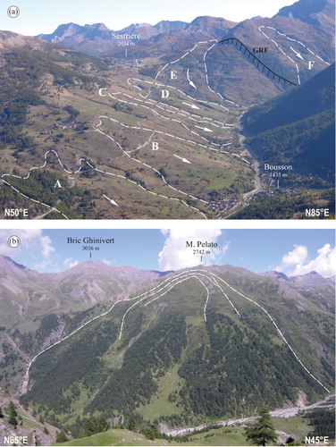 Figure 3. (a) Panoramic view of the Ripa Valley. Main complex landslides are highlighted with dashed lines. A: Roche Rouge; B: Champlas Seguin; C: Champlas Janvier; D: Champlas du Col; E: Grange Sises; F: Bessen Haut; GRF: Gran Roc Fault. Photo taken from Punta Rascià (2346 m a.s.l.), view looking ENE. (b) The Monte Pelato rock slide in the upper Chisone Valley. The Chisone River is visible in the foreground. Photo taken from La Grande (2606 m a.s.l.), view looking Est.