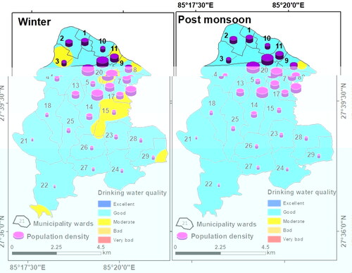Figure 19. Groundwater quality for drinking in the municipality wards of LMC with population density.