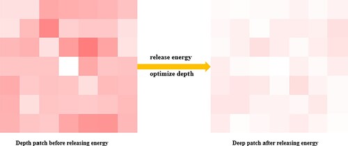 Figure 3. Visualisation of optimisation process. Darker colours represent higher energy, lighter colours represent lower energy.