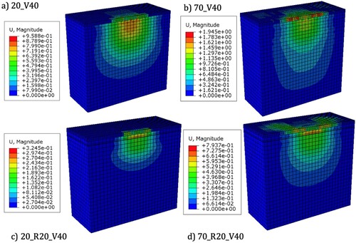 Figure 14. Comparison of Displacement contours of CBP – soil profiles with and without ROPS layer at velocity v = 40 km/h.