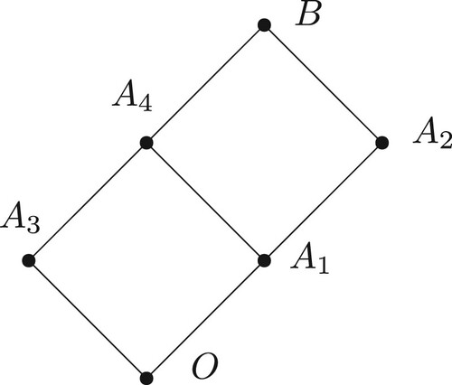 Figure 4. The lattice [O,B]#.