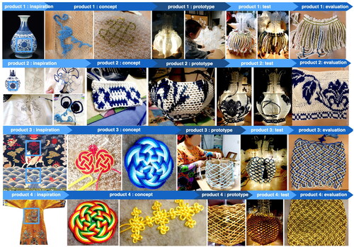 Figure 5. Inspiration, concepts, prototypes, tests, and evaluation of the fabrics for the lamps.