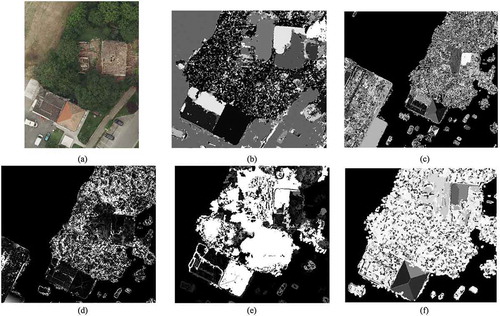 Figure 5. Example 3D features: The true orthophoto (a), 3D region growing results (b), 3D planar segmentation results (c), NonPlanarity index (d), the nS index (e) and the CI index (f). The grey-scale colours of (a) and (b) are randomly generated. Note that the NP feature has medium-to-high values in correspondence of the untextured roof too.