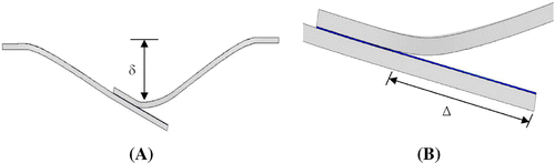 Figure 9. Representation of (A) permanent central deflection , and (B) axial separation length .