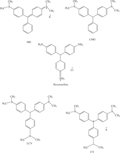 Figure 1. Structure of leucomalachite green (LMG), malachite green (MG) and structurally similar compounds, leucocrystal violet (LCV), crystal violet (CV) and paraosaniline, used to determine cross-reactivity.