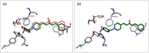 Figure 8. (a) Superposition of the top-scored structures for compounds 7e (green) and 7f (pink) within the active site of AChE. (b) Interaction mode of compound 7e in the active site of AChE.