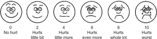 Figure 1 Visual analog scale.