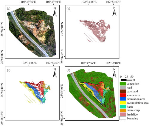 Figure 9. Extraction results of various ground objects and landslide morphology in the study area: (a) DOM, (b) extraction results of landslide, (c) extraction results of landslide morphology, (d) extraction results of various ground objects.