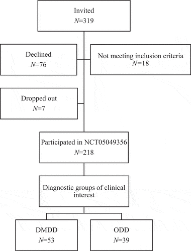 Figure 1. Selection process.