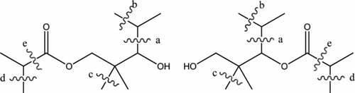 Figure 3 The two isomers of 2,2,4-trimethyl-1,3-pentanediol mono-2-methylpropinate ester (texanol ester) showing the proposed cleavage sites