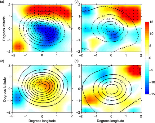 Fig. 5 Composites of TMI SST (contours at the interval of 0.1 °C) and rain rate anomalies (shadings; units: 1×10−3 mm h−1) for the cold (a, b) and warm (c, d) eddies in winter (a, c) and summer (b, d). Areas with dots pass a two-tailed t test at the 0.05 level.