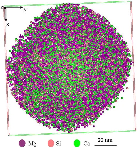 Figure 11. APT analysis for the at CaMgSi phase region.