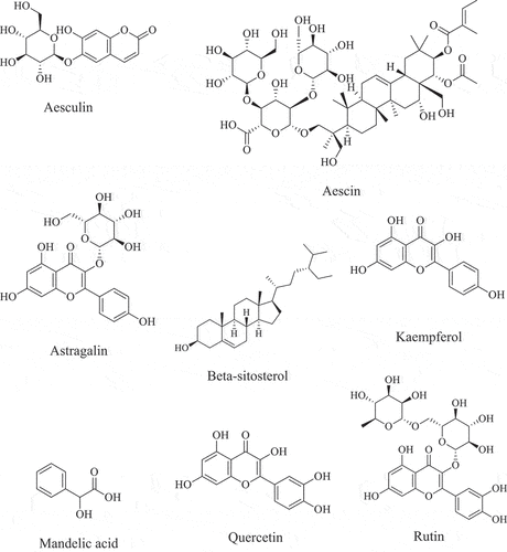 Figure 2. Chief bioactive phytoconstituents isolated from A. indica.