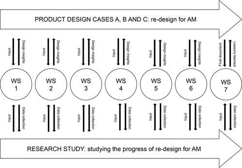 Figure 1. Workshop design overview.