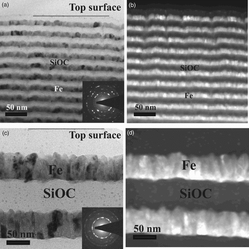 Figure 3. The typical cross-sectional TEM images of (a) thin, (c) thick Fe/SiOC multilayers after RT irradiation (dose of 8 × 1021 ions/m2). The corresponding scanning transmission electron microscopy (STEM) images are shown as (b) and (d), respectively.